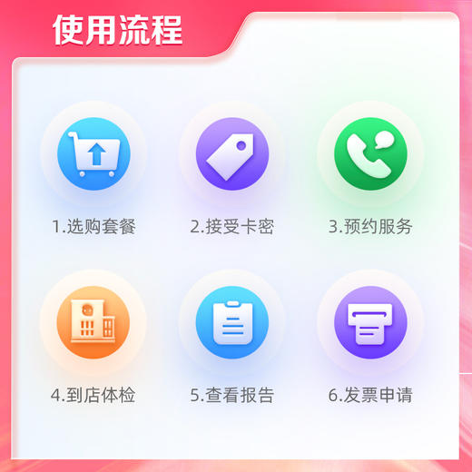 2025年  爱康国宾体检套餐集合 商品图4