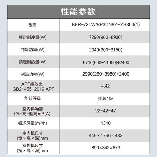 美的（Midea）空调 KFR-72LW/BP3DN8Y-YS300(1) 商品图9