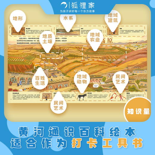 中国人的母亲河 黄河 商品图3