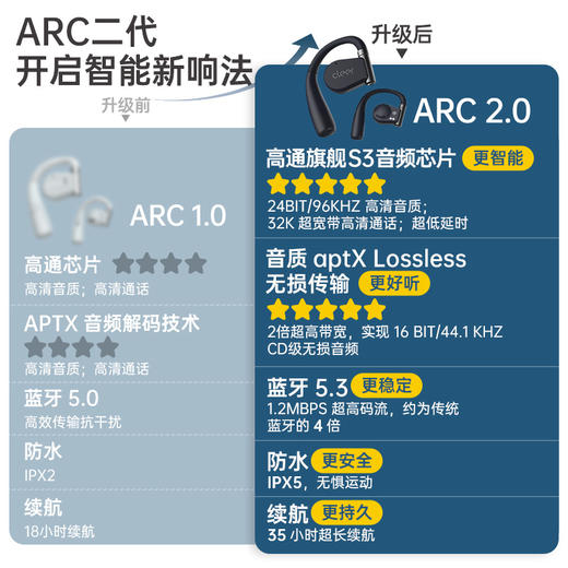 Cleer ARC II开放不入耳智能运动蓝牙耳机 商品图2