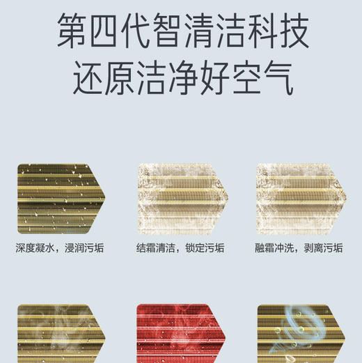 美的（Midea）空调 KFR-72LW/BP3DN8Y-YS300(1) 商品图6