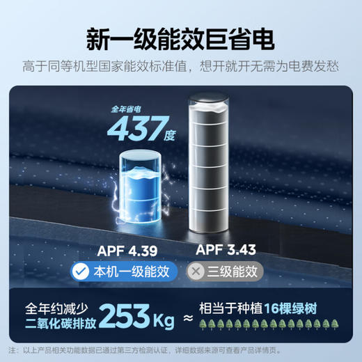 美的(Midea) 3匹FUN星新一级 变频冷暖 自清洁 客厅空调柜 自营 KFR-72LW/N8MHA1京东小家智能生态 商品图1