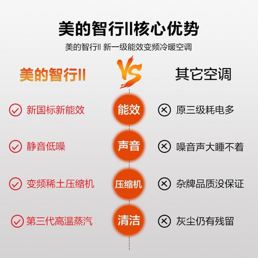 美的（Midea）空调柜2匹 新能效变频冷暖两用 客厅圆柱立式空调WiFi智控 智能家电 智行II KFR-51LW/N8MJA3 商品图7