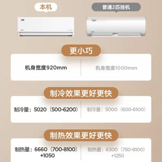 美的（Midea）空调 KFR-50GW/N8MXA3 旋耀 商品图4