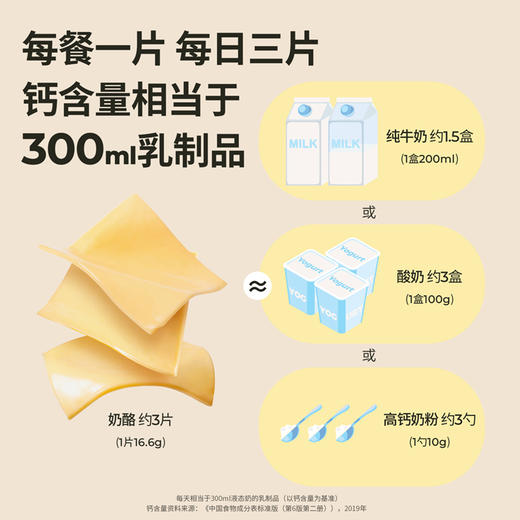 【分享员专属】奶酪博士≥81%每餐一片高营养奶酪片83g*10袋，下单即加赠1袋奶酪片！（牛油果味5月生产） 商品图1