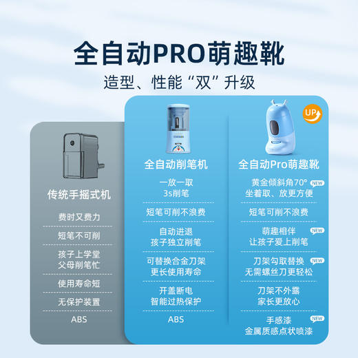 【解放双手 自动削笔】Tenwin天文萌趣靴全自动削笔器 学习文具铅笔电动卷笔刀 商品图1