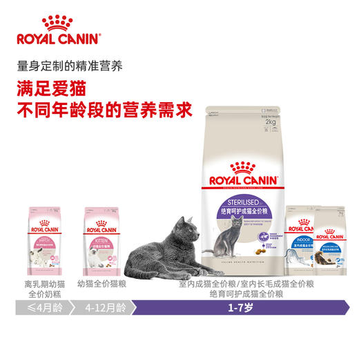 皇家 绝育呵护成猫全价粮 2kg/袋 商品图3