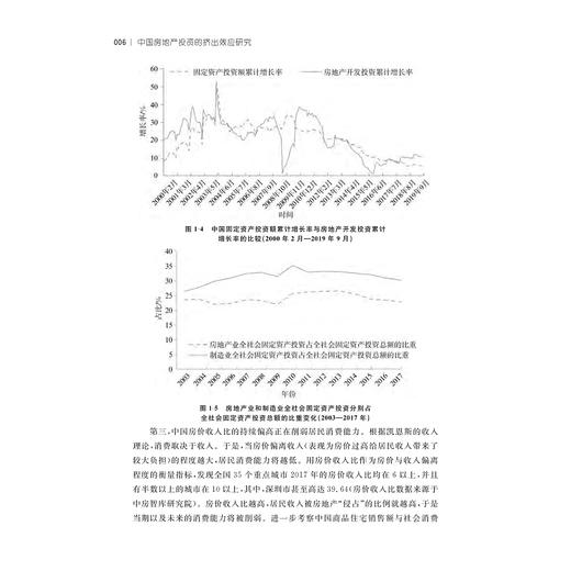 中国房地产投资的挤出效应研究/刘孝斌/浙江大学出版社 商品图4