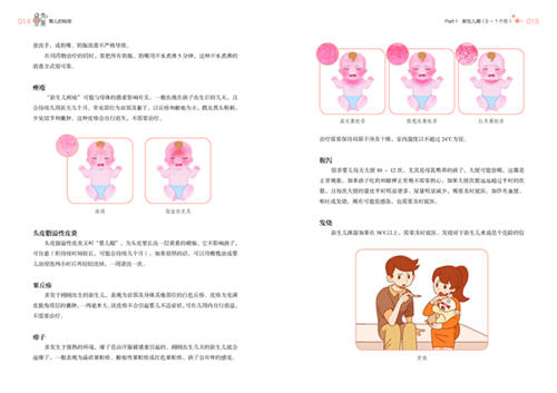 育儿的秘密 商品图3