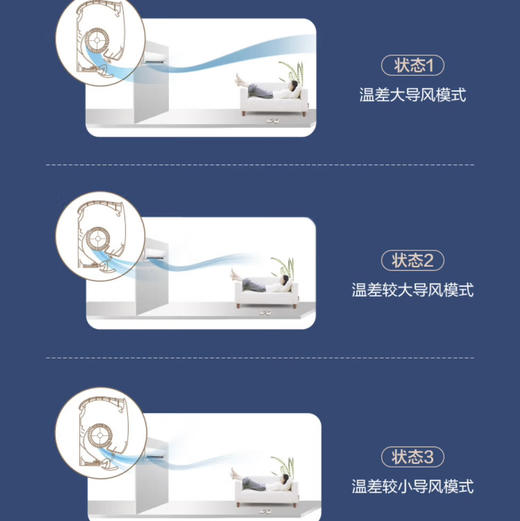 美的（Midea）空调 KFR-35GW/BDN8Y-TT100(1)A 商品图8