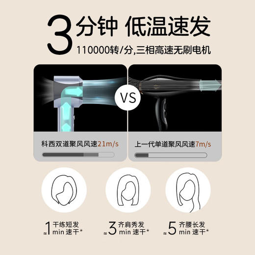 科西高速吹风机 商品图5