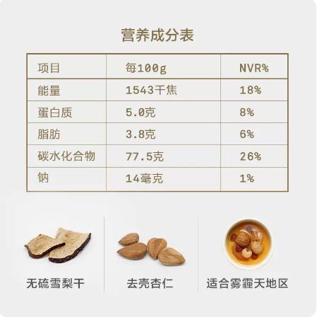 【专柜-北鼎】雪梨无花果汤广式糖水材料包煲汤料炖品甜汤养生汤懒人食材包 商品图5