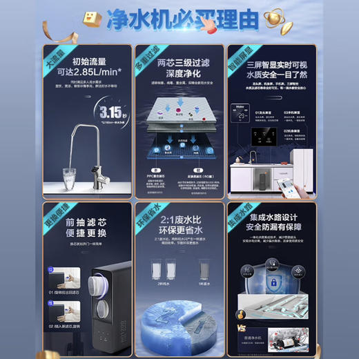 海尔（Haier）净水器HRO12H59-2U1 商品图3