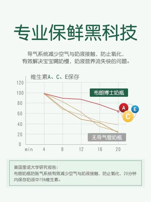 布朗博士 新生婴儿防胀气宽口径玻璃奶瓶 商品图3