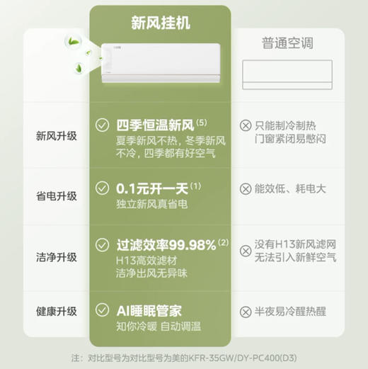 美的（Midea）空调 KFR-35GW/N8MKA1A 焕新风 商品图4