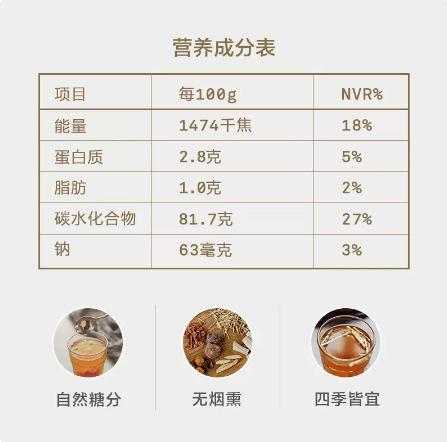 【专柜-北鼎】竹蔗茅根水汤料包煲汤材料甘蔗养生节气汤包煲汤料糖水材料包 商品图4