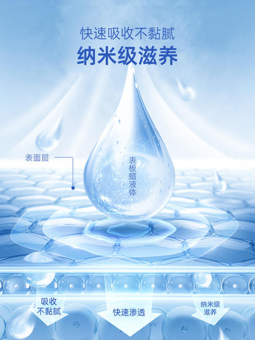 固特威表板蜡 仪表台皮革 内饰 翻新防晒保护 商品图3