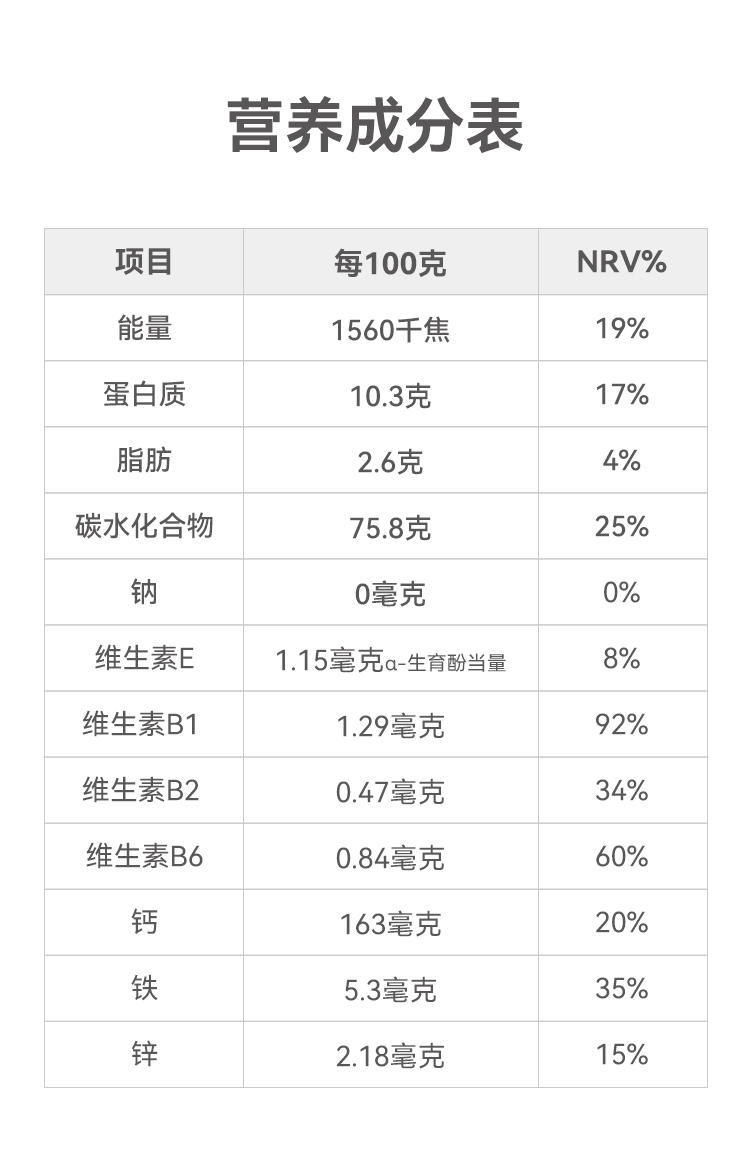 红米营养成分表100克图片