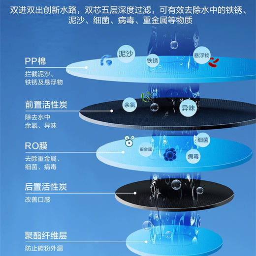 海尔（Haier）净水器 HRO10H99-2U1 商品图3