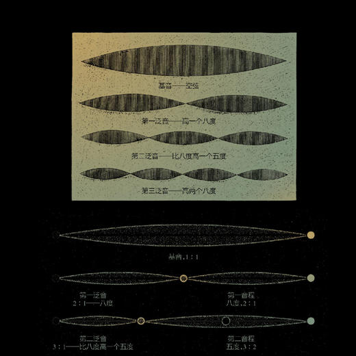 “科学之美”系列:《科学之美 最古老的学问》《科学之美 最优雅的科学》（全2册） 商品图13