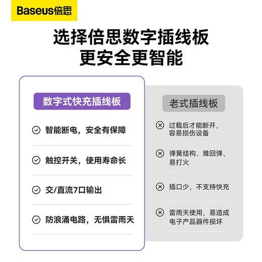 倍思 灵傲系列 数字式插线板 3AC+2U+2C 65W 1.5m电源线 商品图2