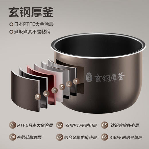 美的（Midea）电压力锅饭锅大功率5升双胆6分钟快速菜定时预约自动泄压中途开盖MY-S572N 商品图0