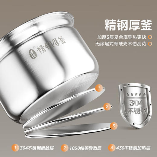 美的（Midea）电压力锅饭锅大功率5升双胆6分钟快速菜定时预约自动泄压中途开盖MY-S572N 商品图2