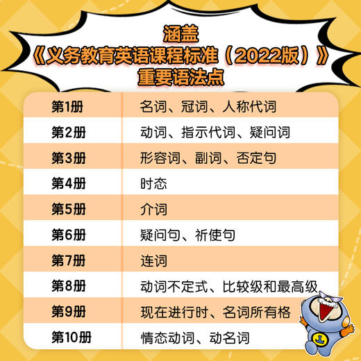 【6-12岁】格莱姆森林英语语法宝盒+沃兹王国英语词汇宝盒，语法知识搭配漫画故事，赠伴读视频 商品图2