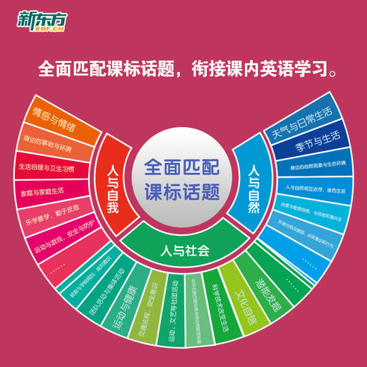 PM彩虹英语分级读物 对标小学英语新课标话题【全套可点读，赠音频、练习册，APP学习资源】 商品图4