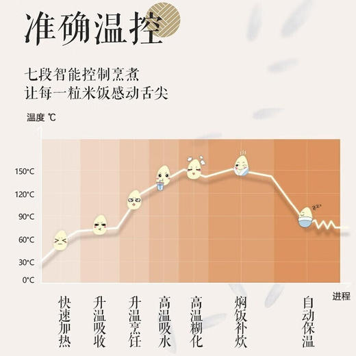 松下（Panasonic）电饭煲4.2L变频IH电磁加热 家用智能多功能电饭锅 备长炭内胆玻璃触控SR-HQ153可供企业采购 商品图2