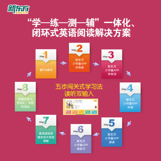 PM彩虹英语分级读物 对标小学英语新课标话题【全套可点读，赠音频、练习册，APP学习资源】 商品图6