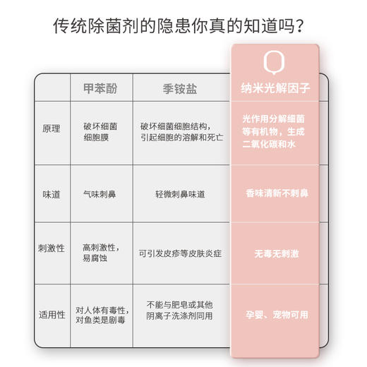 【限时团】衣服换季洗后储存不生霉菌 | 光妙净 光解深层净衣精华1kg+纳米光解除菌液1kg（赠:洗衣Q珠4颗*1+内衣洗露30g*1） [福利品] 商品图6