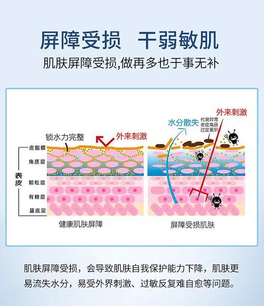 复因海藻糖修复凝胶150g（曾用名复因冷敷凝胶Ⅰ型皮肤修复乳） 商品图2