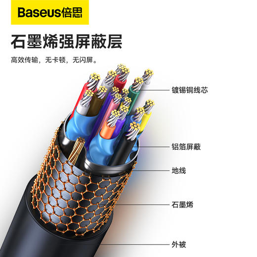倍思 高清系列 石墨烯Type-C转HDMI 4K高清同屏转换线 商品图2