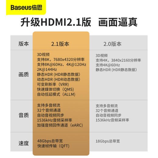 倍思 高清系列 HDMI 8K转HDMI 8K高清同屏转换线 商品图2