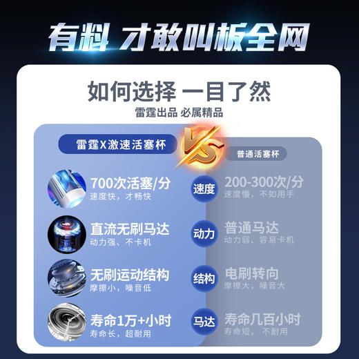 雷霆X激速飞机杯全自动伸缩电动自慰男性用品具成人情趣熟女神器 商品图3