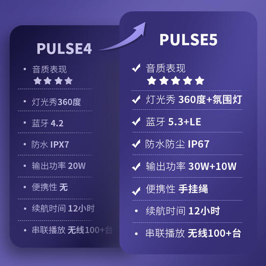 JBL PULSE 5 音乐脉动蓝牙音响 商品图4