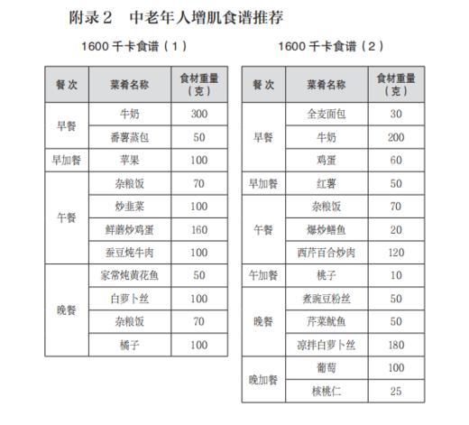 健康长寿 “肌”不可失 商品图2