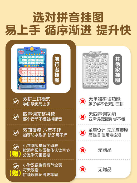 汉语拼音字母表墙贴声母韵母一年级拼读训练学习神器早教有声挂图 商品图2