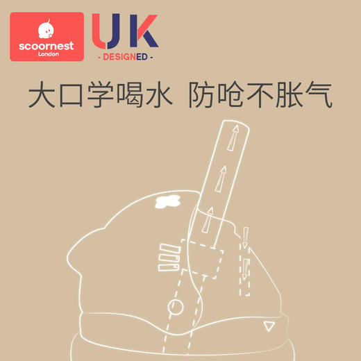 scoornest科巢鲨鱼学饮杯鸭嘴杯原装配件 鸭嘴杯盖 吸管软管 配件 商品图2