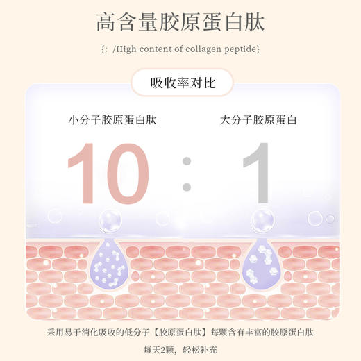 【夏季超值特惠】【第2瓶立减20元】日本冷たい白肌 蔓越莓胶原蛋白肽软糖 一口吃出逆龄肌 0蔗糖0脂肪 多重营养搭配 60粒/瓶 商品图3