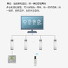 美的（Midea）空调 KFR-72LW/BDN8Y-PA401(3)A极地白 商品缩略图7