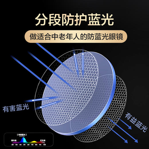 普莱斯老花镜 PJ20079 折叠便携半框老花镜 合金 三色可选 商品图3