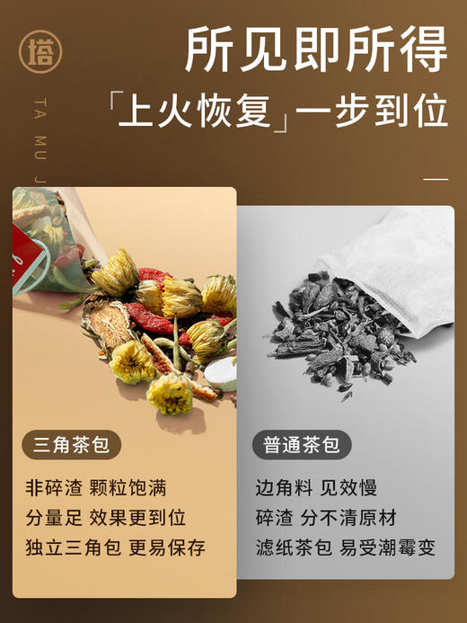 北京同仁堂 | 菊花枸杞决明子茶 春季去火 24包/盒 商品图2