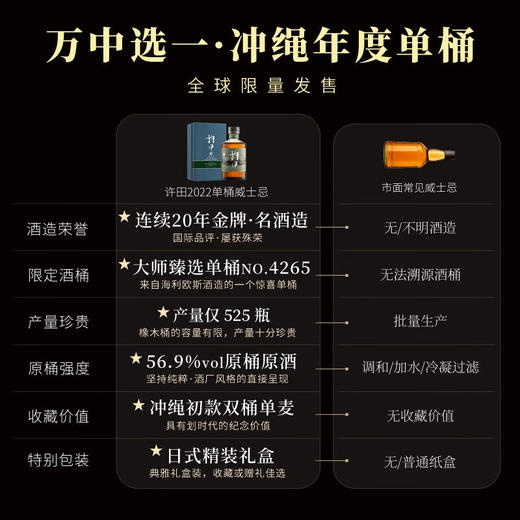 【全球限量525瓶】许田单一麦芽威士忌洋酒基酒 日本原瓶进口 56.9%vol 商品图2