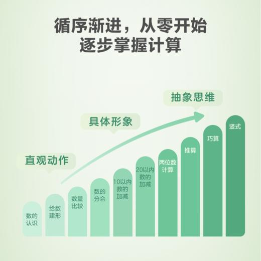 【摩比爱计算】3-7岁  120个摩比名师讲解视频，120个核算核心技法，120个妙计口诀，题型丰富帮助孩子提升计算兴趣，解决计算难题 商品图3