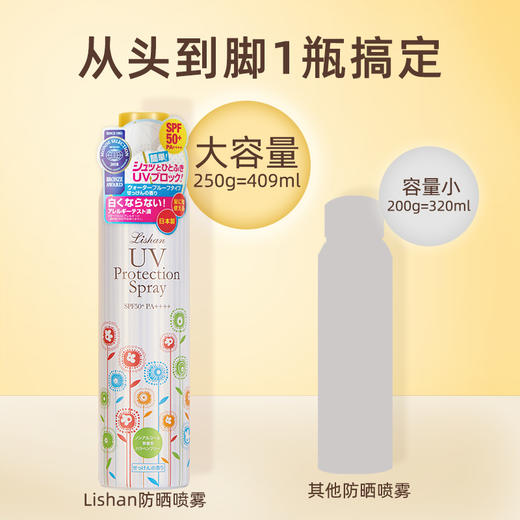 日本 Lishan防晒喷雾 374ml/409ml 大容量 高防晒值 温和不刺激 防护滋养二合一 商品图4