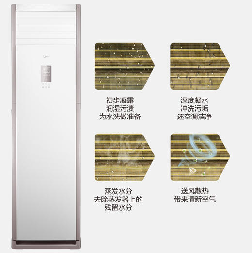 美的（Midea）空调 KFR-72LW/BDN8Y-PA401(3)A极地白 商品图4