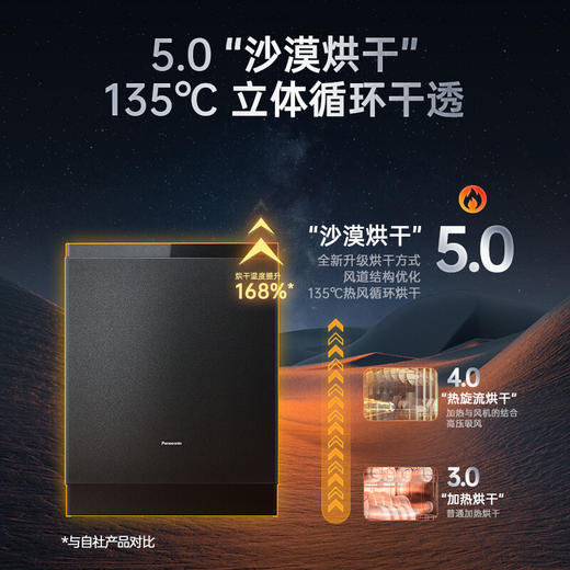 松下（Panasonic）洗碗机嵌入式15套A1系列 135℃高温除菌沙漠烘干 软水系统3层喷淋 腔体去残水 洗碗机NP-DF3K1K7 商品图4