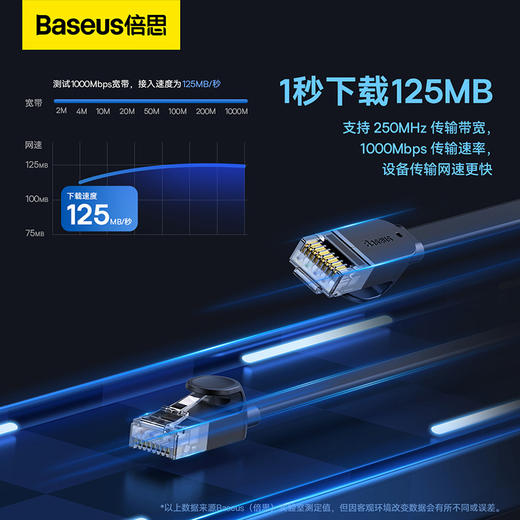 倍思 捷速 六类RJ45千兆网线(扁线) 商品图1